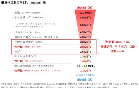 エッチ 消費 カロリー|セックスで消費するカロリーとフィットネス情報.